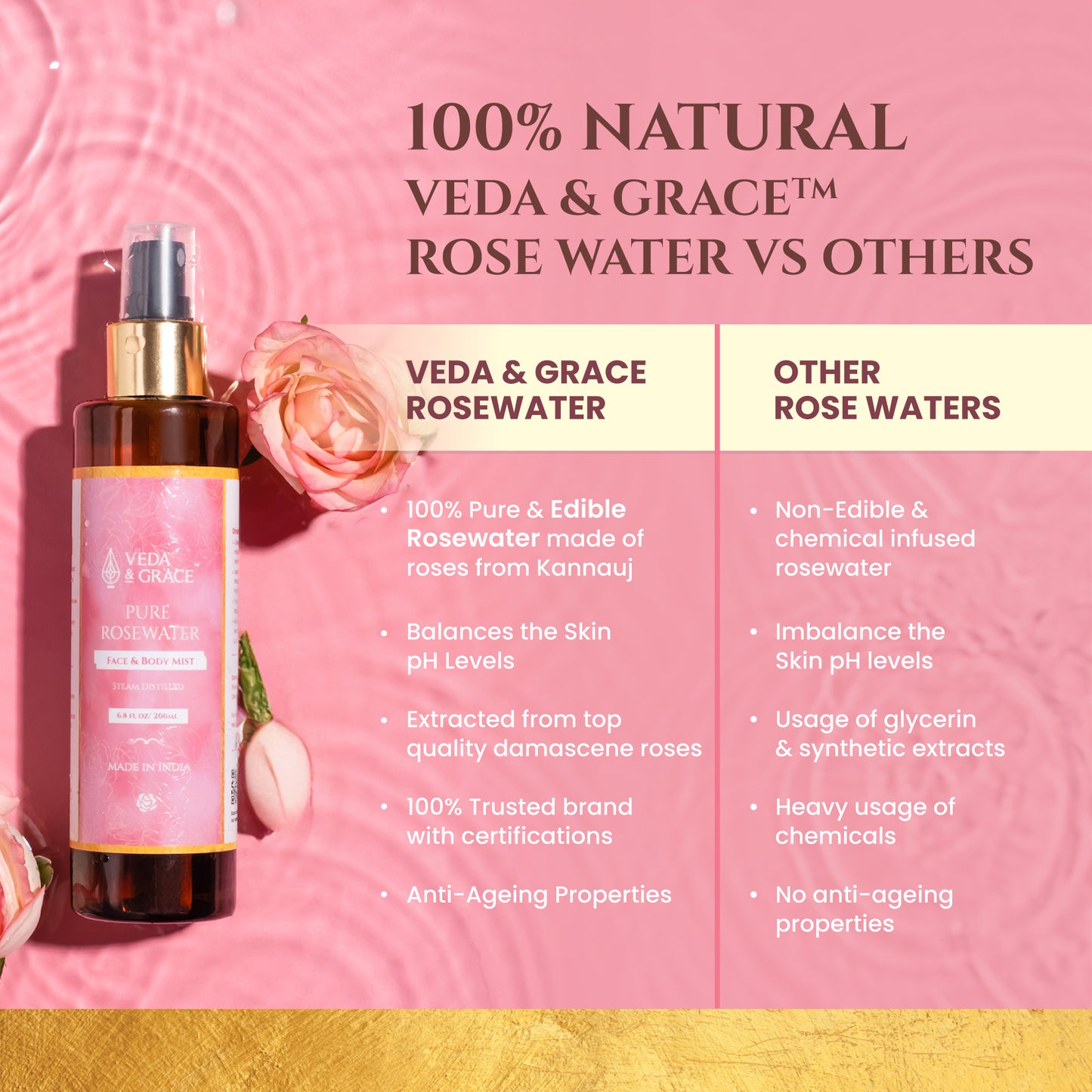 100% Pure Rosewater - Face & Body Mist
